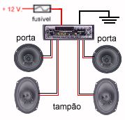 Clique para maiores informações