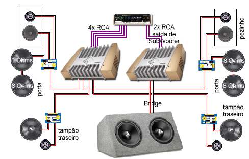 Sistema SPL/Trio Elétrico