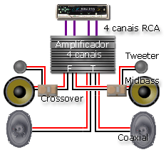 Sistema Médio Power 2