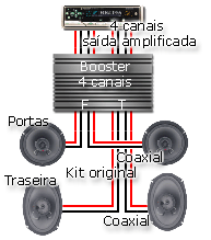 Sistema Simples Power