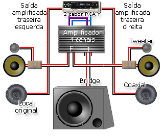 Sistema Power + SubWoofer